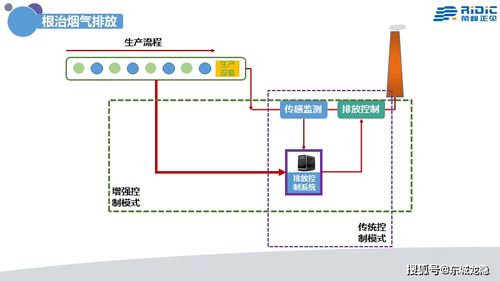工业4.0时代 中国需要真正的AI系统集成——Ridic System引领智能转型