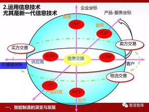 智能产品的四次工业革命 人工智能行业应用系统集成服务